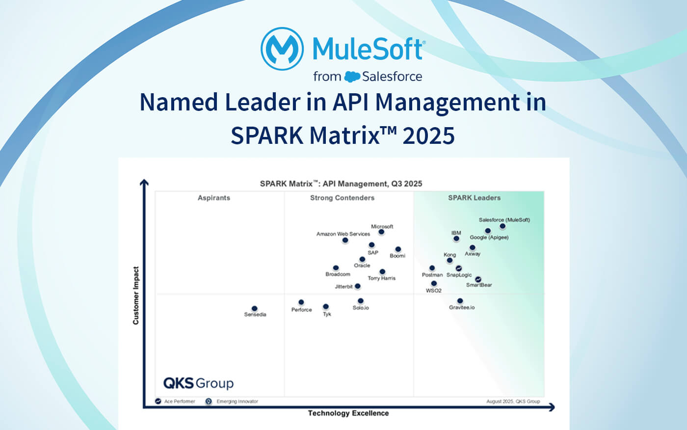 MuleSoft, SPARK Matrix™ 2025’te API Yönetiminde Lider