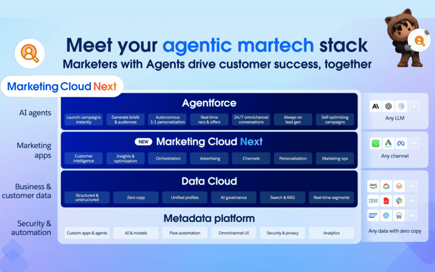 Marketing Cloud Next Pazarlama Stratejilerini Nasıl Dönüştürüyor?